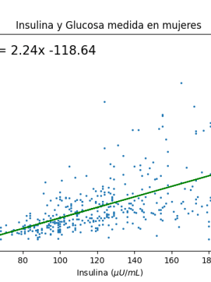 Deducción de las Leyes por&nbsp;Ajuste