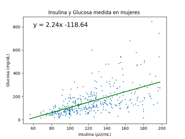 Deducción de las Leyes por&nbsp;Ajuste