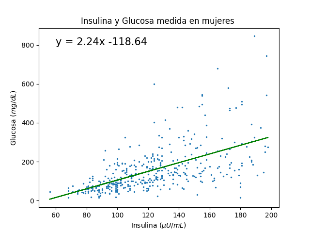 Deducción de las Leyes por&nbsp;Ajuste